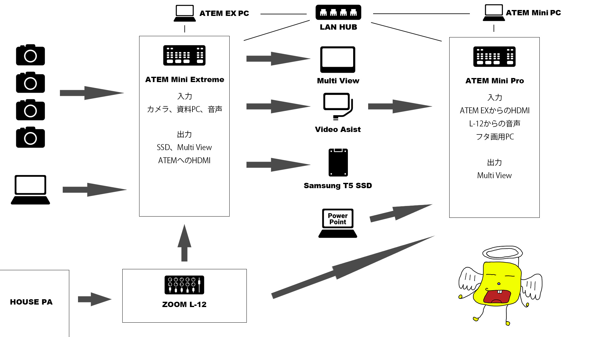 atem mini pro multiview obs